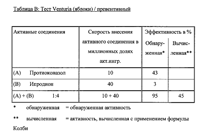 Комбинации активных соединений (патент 2589909)