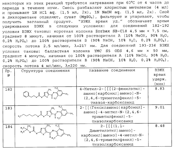 Циклические ингибиторы протеинтирозинкиназ (патент 2312860)