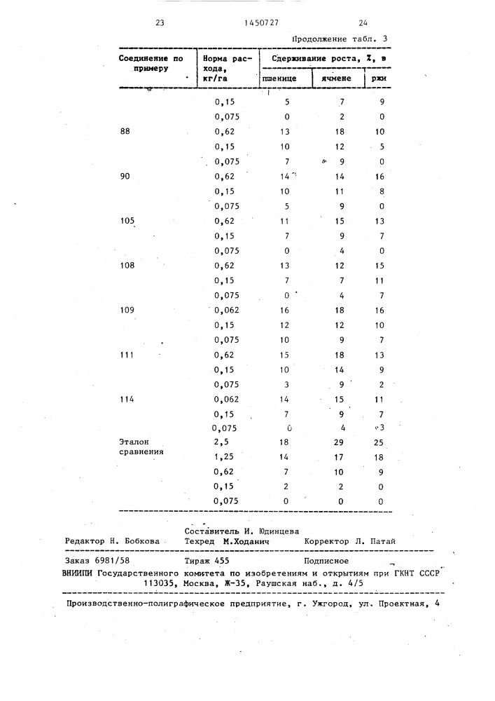 Способ регулирования роста зерновых культур (патент 1450727)