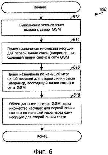 Способ и устройство для беспроводной связи с несколькими несущими (патент 2513705)