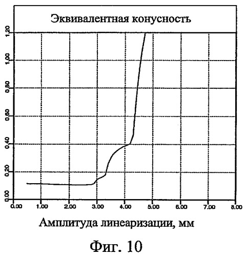 Профиль поверхности железнодорожного колеса (патент 2441762)