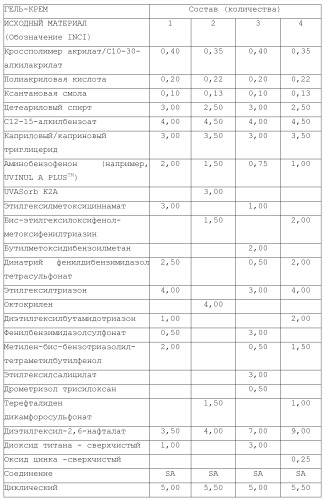 Модифицированные варианты ингибиторов протеаз bowman birk (патент 2509776)