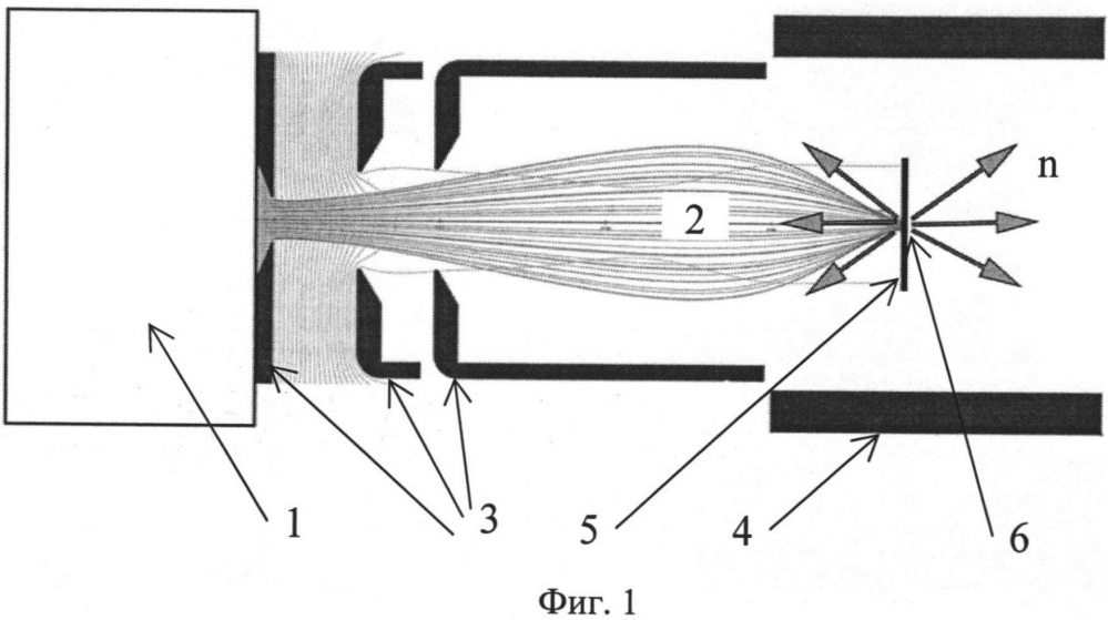 Источник нейтронов ограниченных размеров для нейтронной томографии (патент 2634483)
