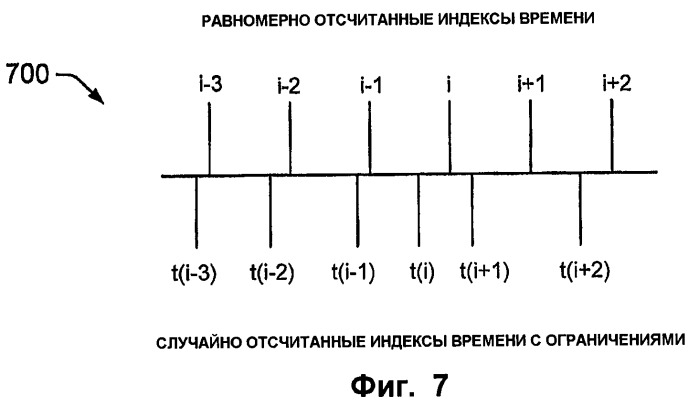 Устойчивая к коллективным атакам десинхронизация для цифрового помечания видео (патент 2407215)