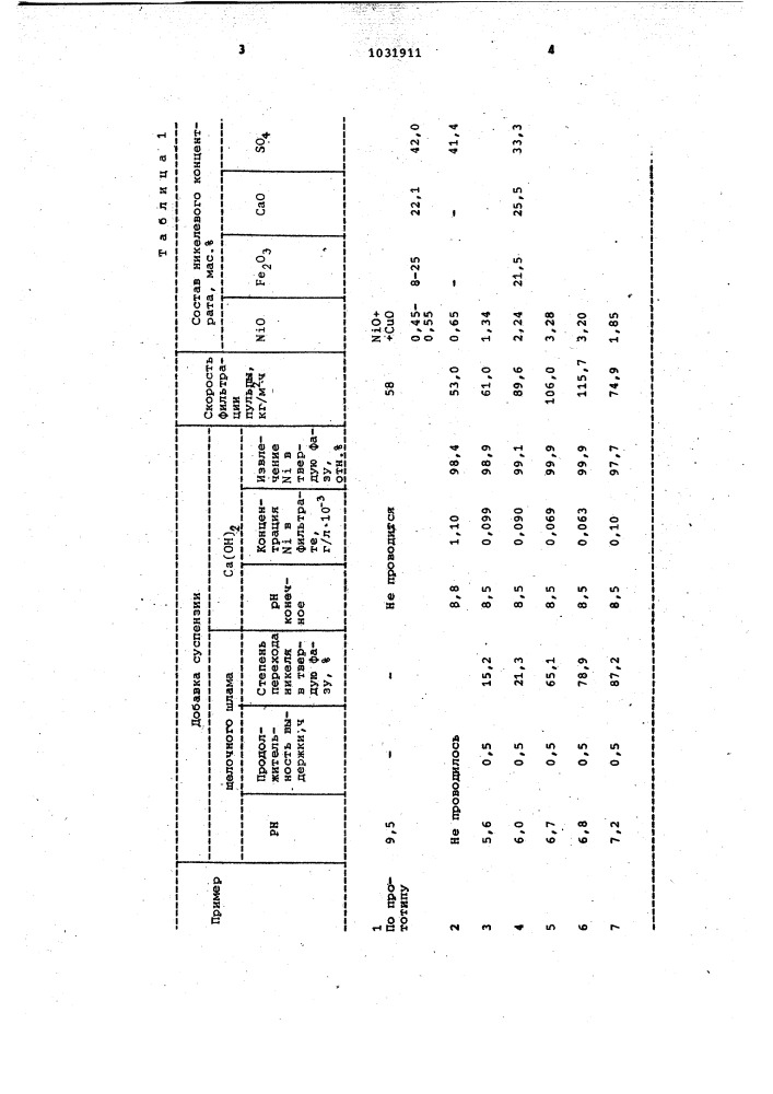 Способ очистки сточных вод от никеля (патент 1031911)