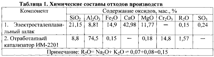 Композиция для изготовления жаростойких бетонов (патент 2571780)