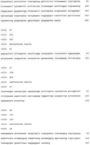 Промоторы lactococcus и их применение: (патент 2495129)