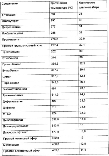 Способ очистки (патент 2355486)