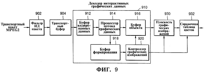 Способ воспроизведения видеоданных и графических данных с носителя данных (патент 2317653)