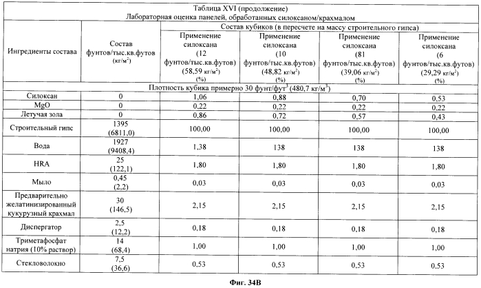 Легкие, гипсовые панели с пониженной плотностью и установленной степенью огнестойкости (патент 2558057)