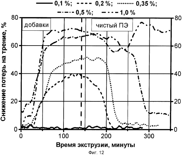 Термопластичный полимерный материал (патент 2376331)
