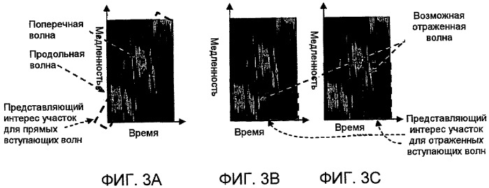 Способы и системы для обработки акустических волновых сигналов (патент 2452980)