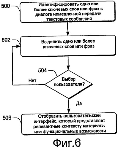 Контекстно-зависимые поиски и функциональные возможности для приложений немедленной передачи текстовых сообщений (патент 2451329)