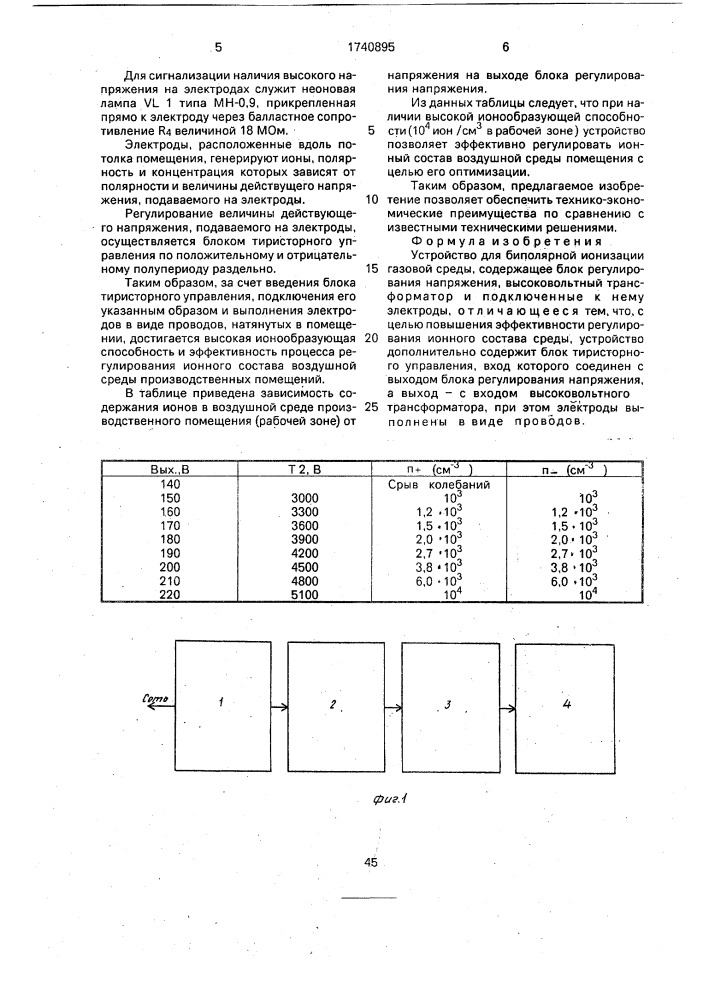 Устройство для биполярной ионизации газовой среды (патент 1740895)