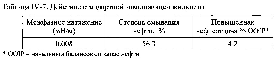 Композиция на основе поверхностно-активного вещества, способ ее получения и ее применение (патент 2647554)