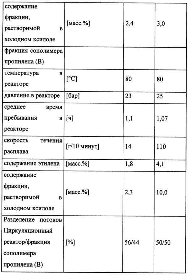 Полипропиленовый композит (патент 2615774)