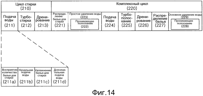 Стиральная машина (патент 2564239)