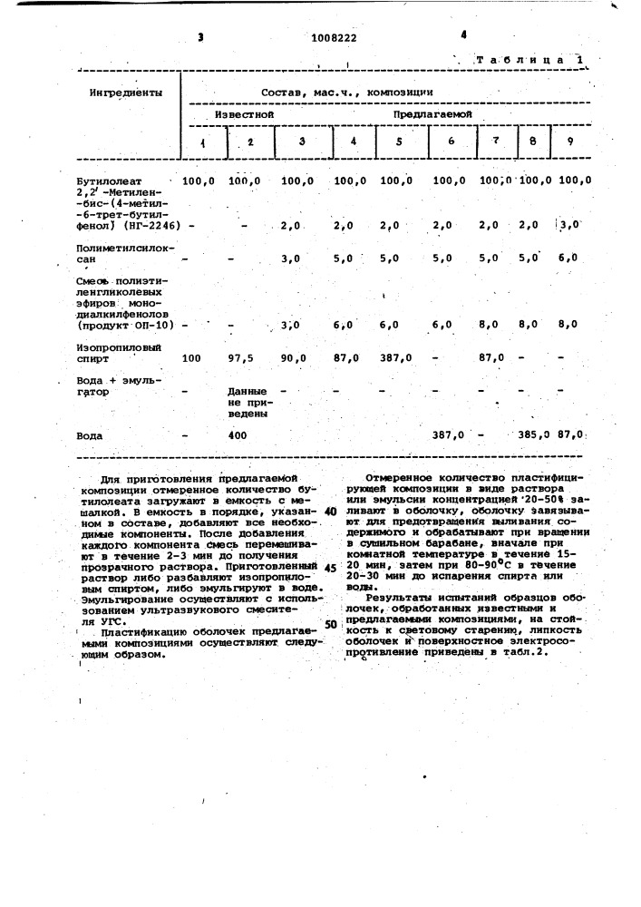 Композиция для пластификации радиозондовых оболочек (патент 1008222)