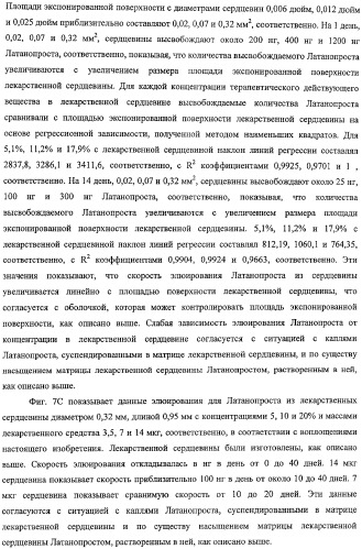 Способы доставки лекарственных средств, структуры и композиции для носослезной системы (патент 2413480)
