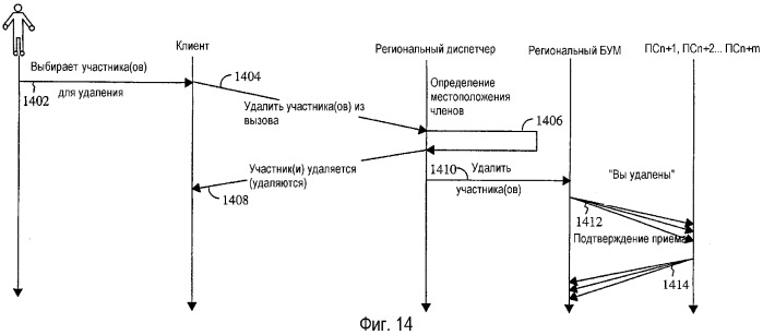 Способ и устройство завершения участия абонента в групповом вызове в сети групповой связи (патент 2316911)