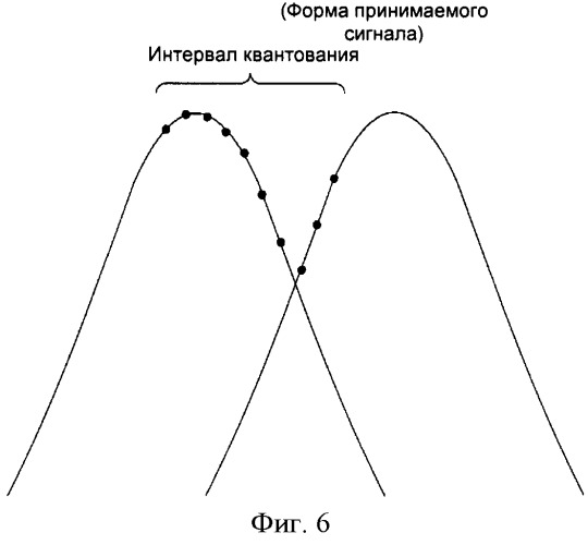 Беспроводная сеть и используемые в ней базовая приемопередающая станция и беспроводное сетевое устройство (патент 2518204)