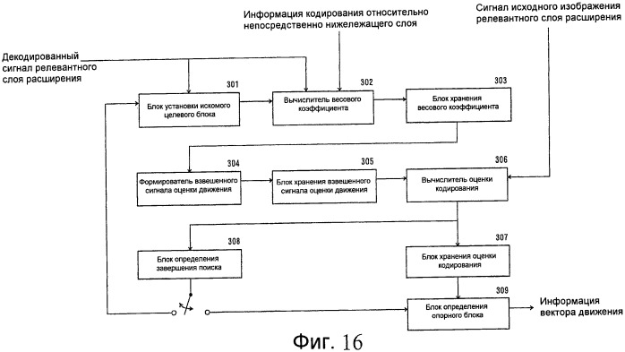 Способ масштабируемого кодирования и способ масштабируемого декодирования видеоинформации, устройства для них, программы для них и носитель записи, на котором записаны программы (патент 2461978)