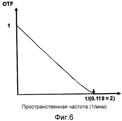 Способ оптической записи, оптическое устройство записи, устройство экспонирования носителя-мастера, оптический носитель записи информации и способ воспроизведения (патент 2502139)