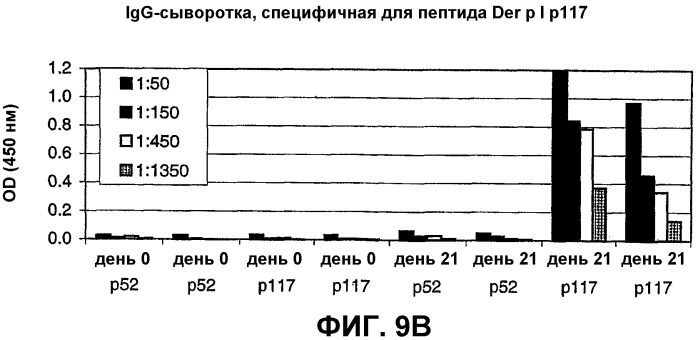 Композиция и способ для иммунизации, способ продуцирования неприродного, упорядоченного и повторяющегося массива антигенов (патент 2294211)