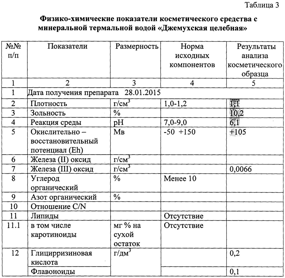 Косметическое средство с минеральной термальной водой "джемухская целебная" (патент 2627619)
