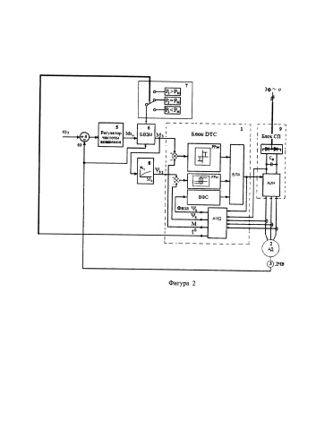 Способ энергоэффективного двухзонного регулирования скорости асинхронного двигателя в системе прямого управления моментом (патент 2587162)