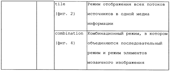 Способ, устройство и система управления структурой сцены с многочисленными каналами, которые должны отображаться на мобильном терминале мобильной широковещательной системы (патент 2378766)