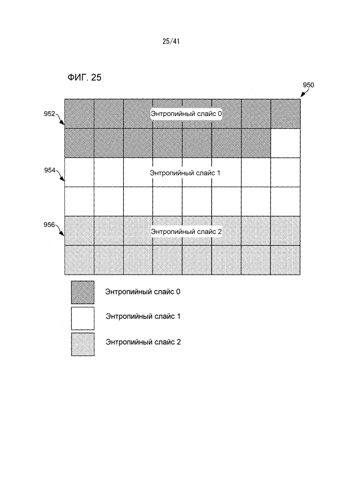 Инициализация контекста на основе буфера картинок декодера (патент 2597523)