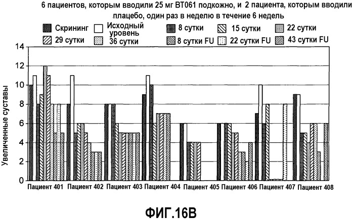 Способ лечения аутоиммунного заболевания (варианты) (патент 2539110)