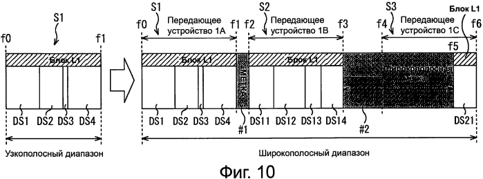 Передающее устройство, способ обработки информации, программа и передающая система (патент 2575870)