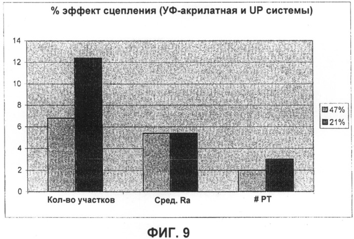 Жесткое или гибкое макропористое абразивное изделие (патент 2486047)