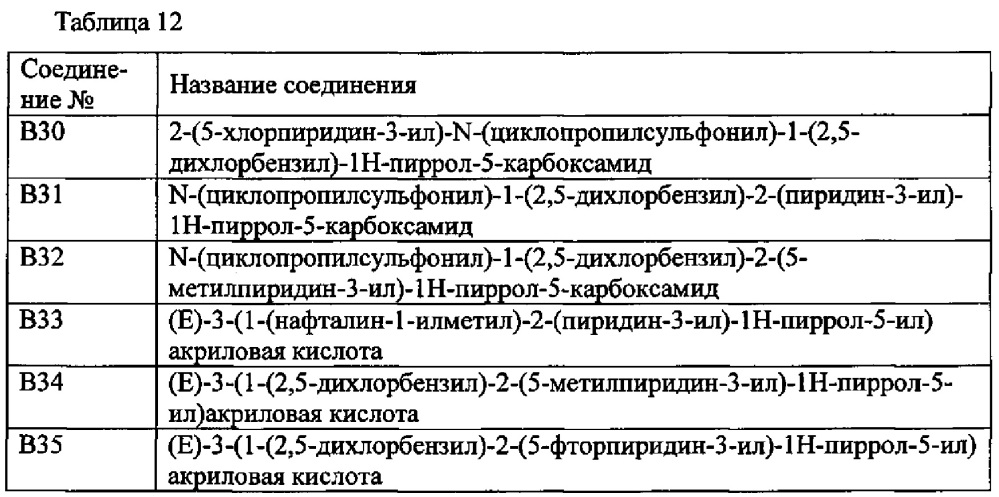 Производное пиридина (патент 2640588)