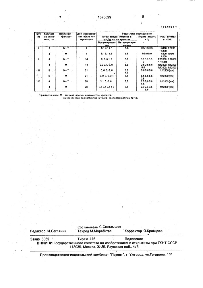 Способ иммунизации животных (патент 1676629)