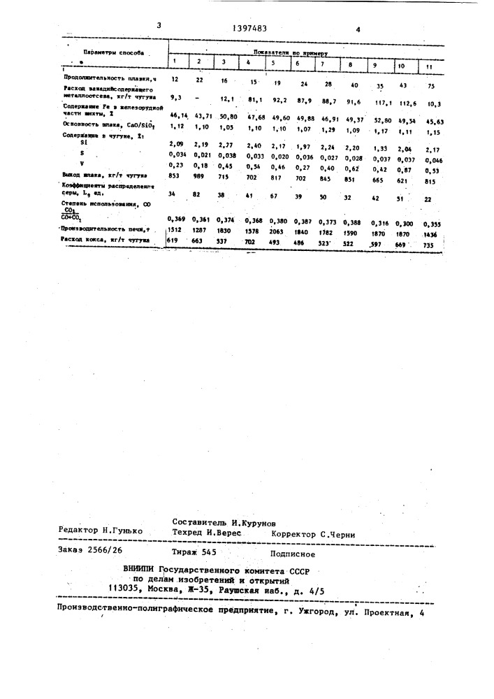 Способ выплавки ванадийсодержащего литейного чугуна (патент 1397483)