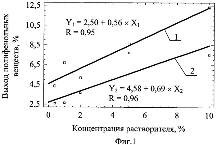 Фанера (патент 2440890)