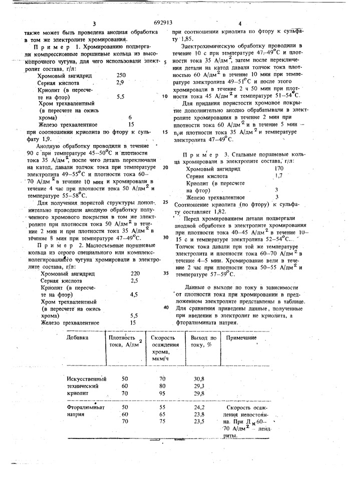 Электролит хромирования (патент 692913)