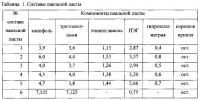 Паяльная паста Паяльная паста
