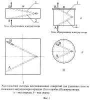 Система вентиляционных отверстий для удаления газов из свинцового аккумулятора Система вентиляционных отверстий для удаления газов из свинцового аккумулятора