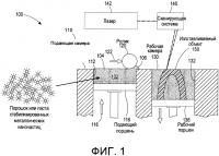 Стабилизированные металлические наночастицы для 3d-печати Стабилизированные металлические наночастицы для 3d-печати