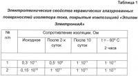 Способ комплексной защиты глазурованных, керамических, металлических поверхностей от утечек электрического тока, коррозии и их гидрофобизация Способ комплексной защиты глазурованных, керамических, металлических поверхностей от утечек электрического тока, коррозии и их гидрофобизация