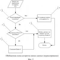 Способ записи данных на накопитель цифровой информации на базе flash-памяти типа nand Способ записи данных на накопитель цифровой информации на базе flash-памяти типа nand