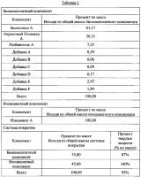 Система покрытия Система покрытия