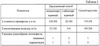 Способ защиты плодовых насаждений от калифорнийской щитовки Способ защиты плодовых насаждений от калифорнийской щитовки