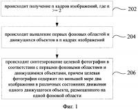 Метод и устройство для получения фотографии Метод и устройство для получения фотографии