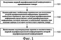 Способ и устройство для приема товара, а также беспроводной терминал приема Способ и устройство для приема товара, а также беспроводной терминал приема
