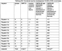 Костюм для нейромышечной и спинальной электрической стимуляции Костюм для нейромышечной и спинальной электрической стимуляции